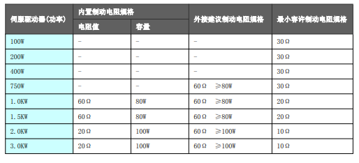 江南官方网站(中国)智能伺服应用技术交流